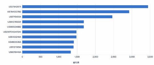 工業互聯網數據服務知識產權保護的“三座大山”與跨越路徑