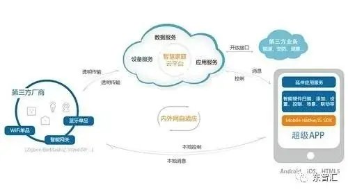 2020上海工業互聯網展 數據服務引領制造新變革